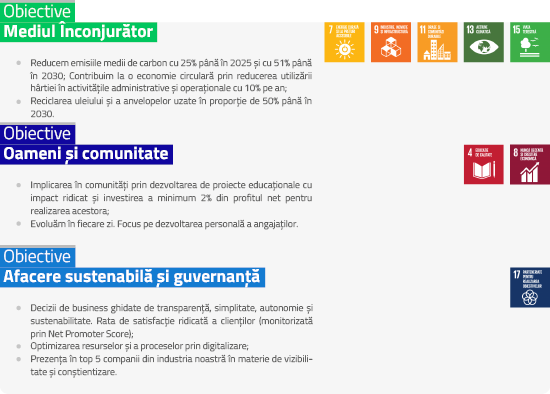 Susținem cele 17 Obiective Globale de Dezvoltare Durabilă